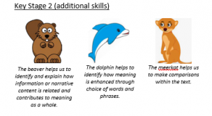 KS2 Reading Skills