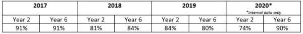 Reading Results